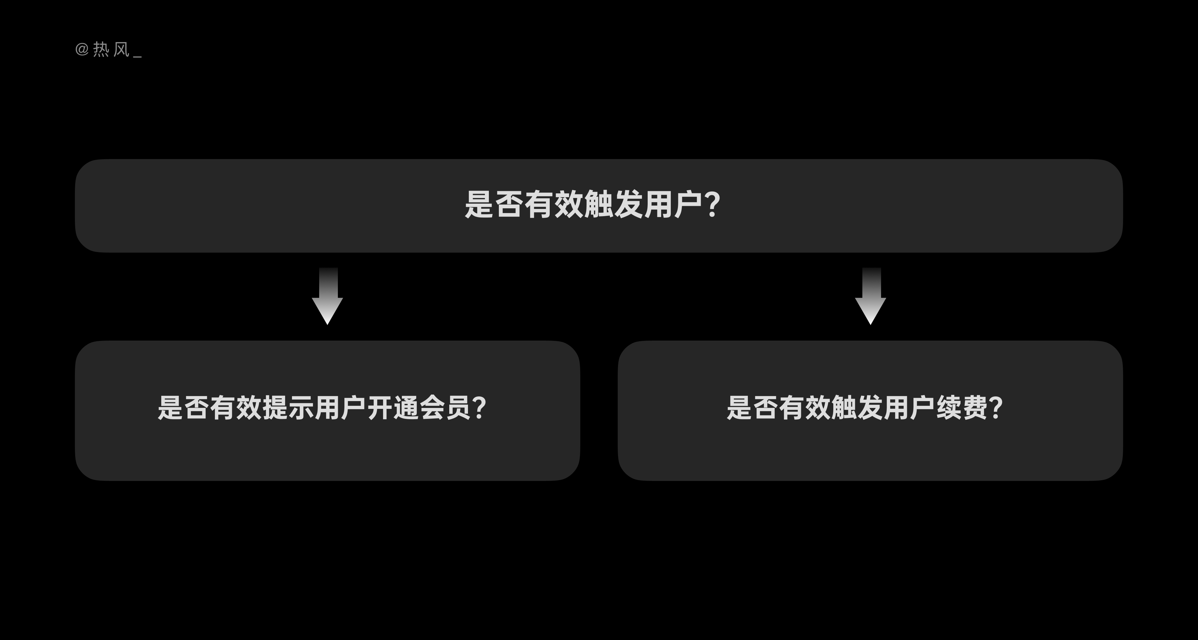 产品经理，产品经理网站